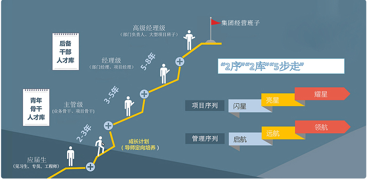 應屆生培養計劃(1).jpg